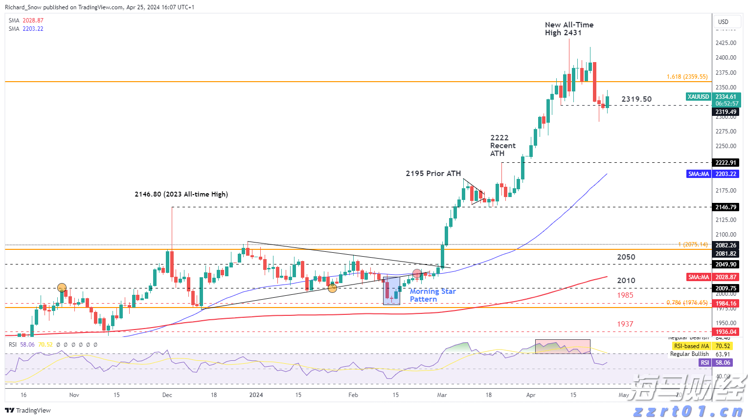 美国7月CPI即将公布！关税影响加大，通胀或加速上升